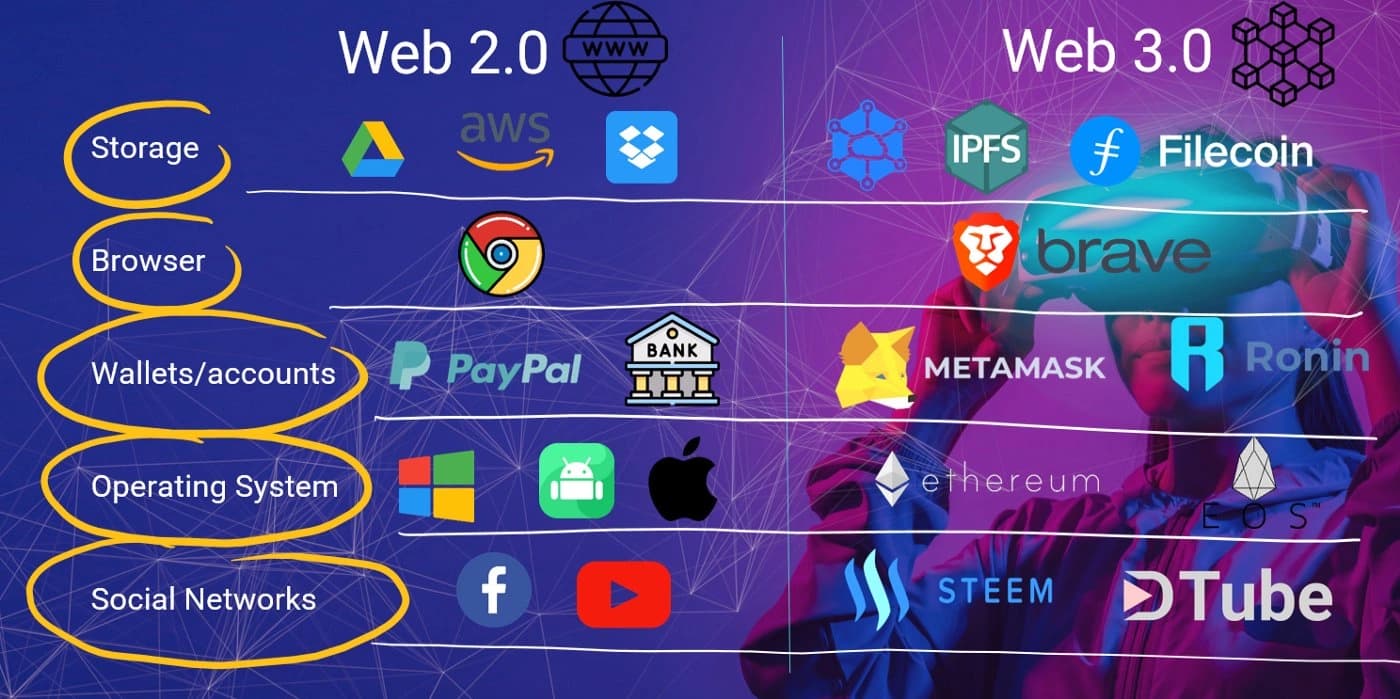 related media